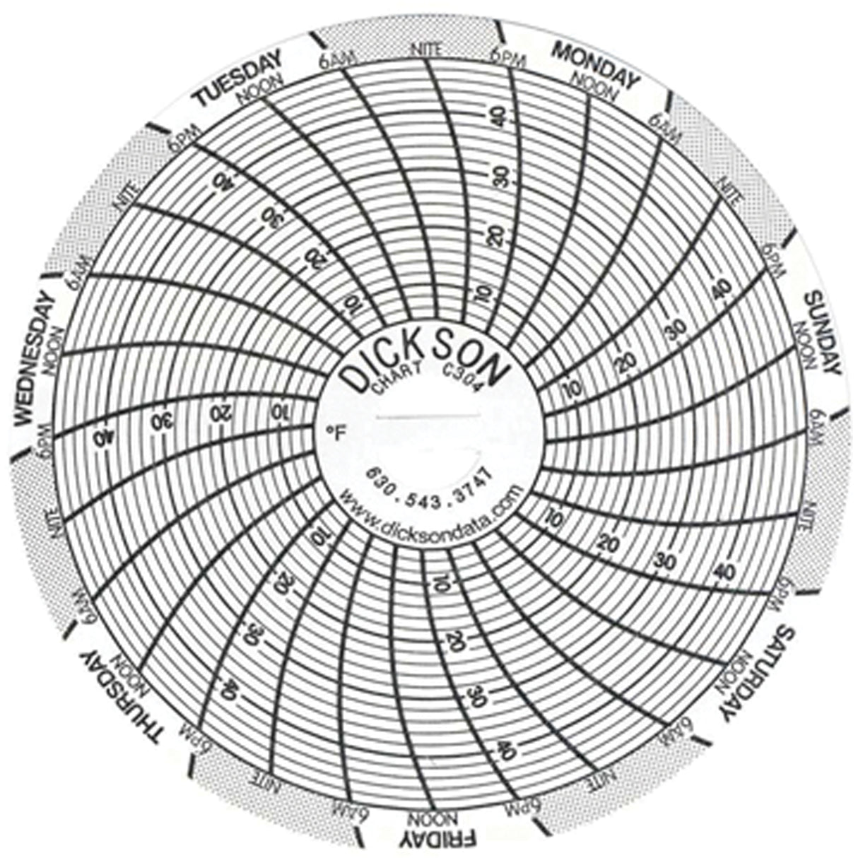 3" Replacement Charts