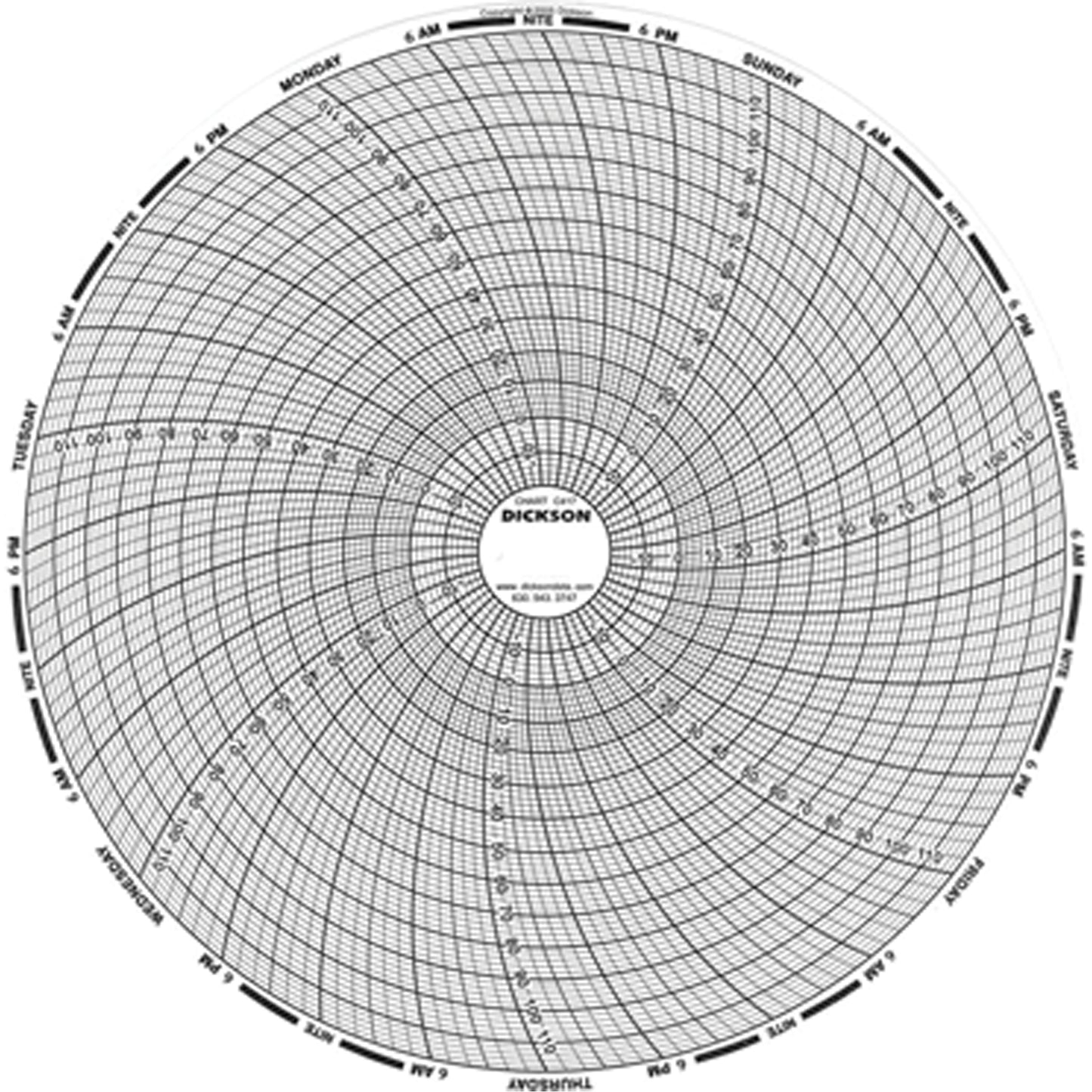 8" Replacement Charts