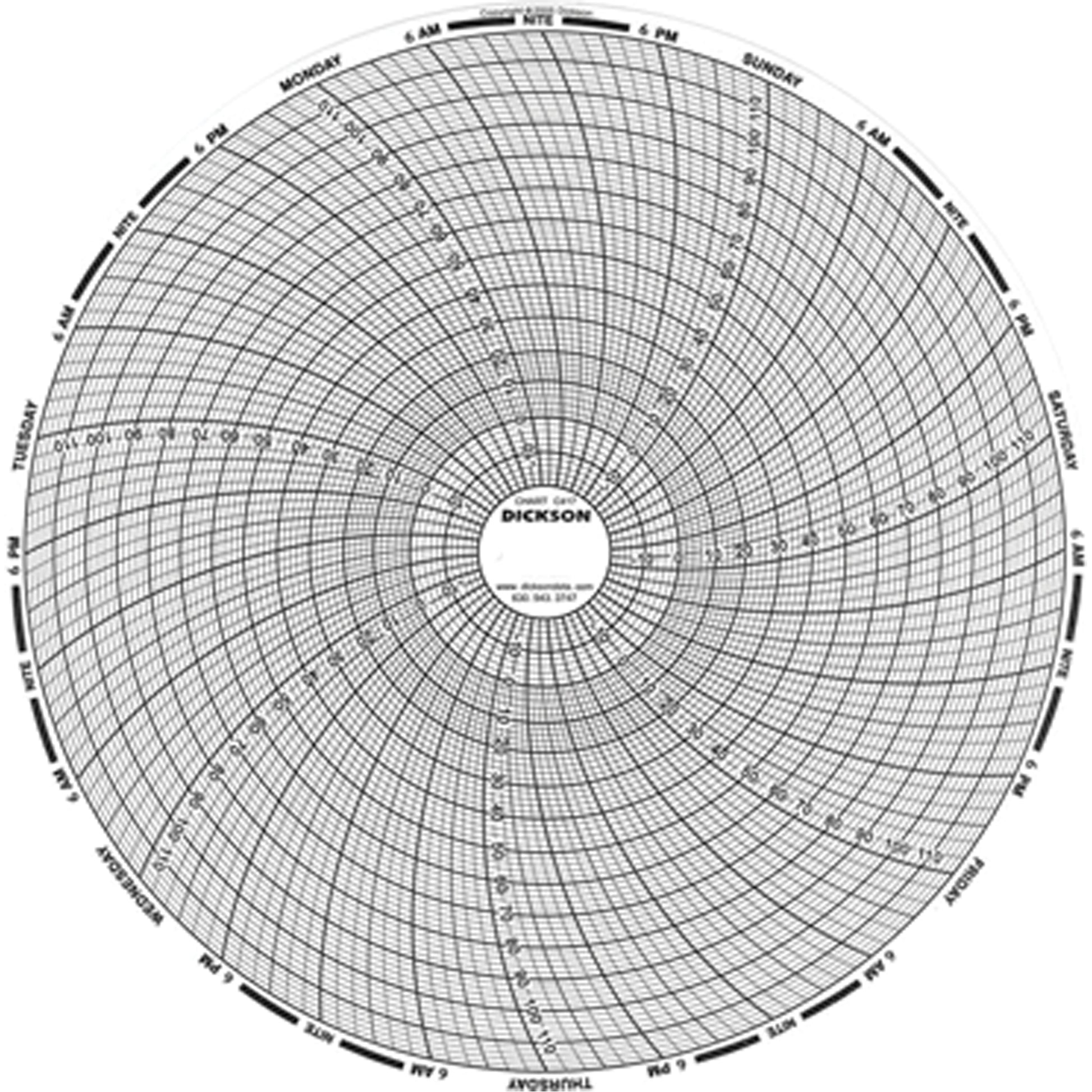 8" Replacement Charts