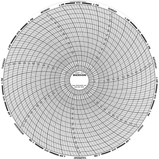 8" Replacement Charts