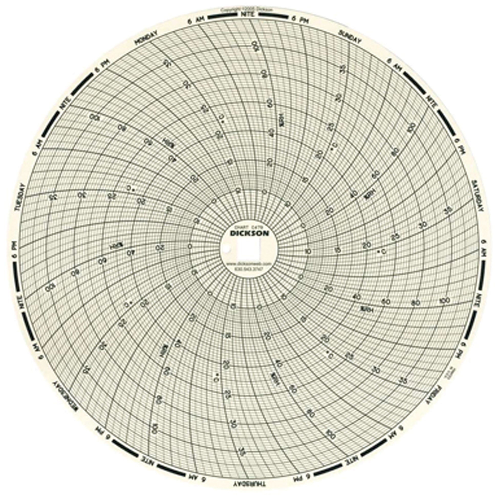 8" Replacement Charts for Temperature Recorders