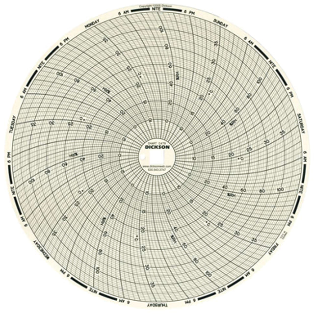 8" Replacement Charts for Temperature Recorders