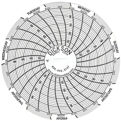 3" Replacement Charts
