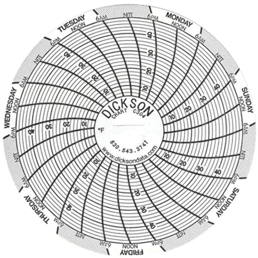 3" Replacement Charts