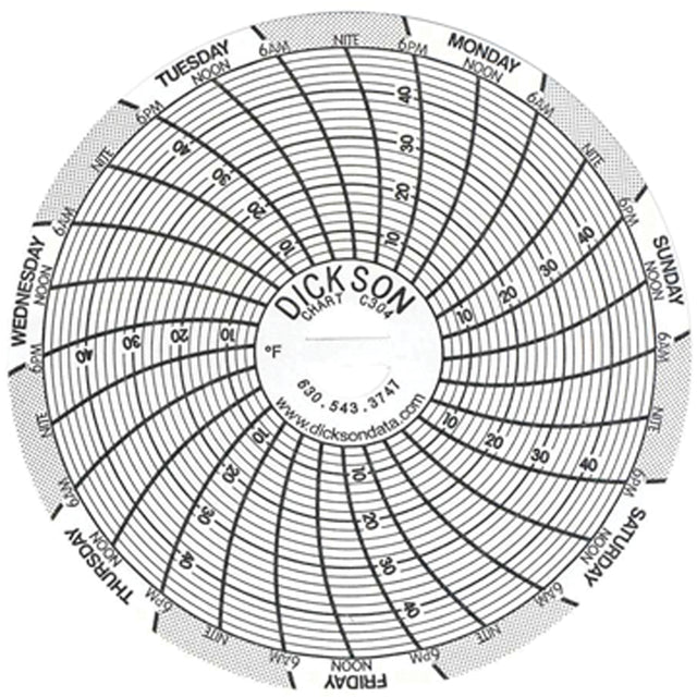 3" Replacement Charts