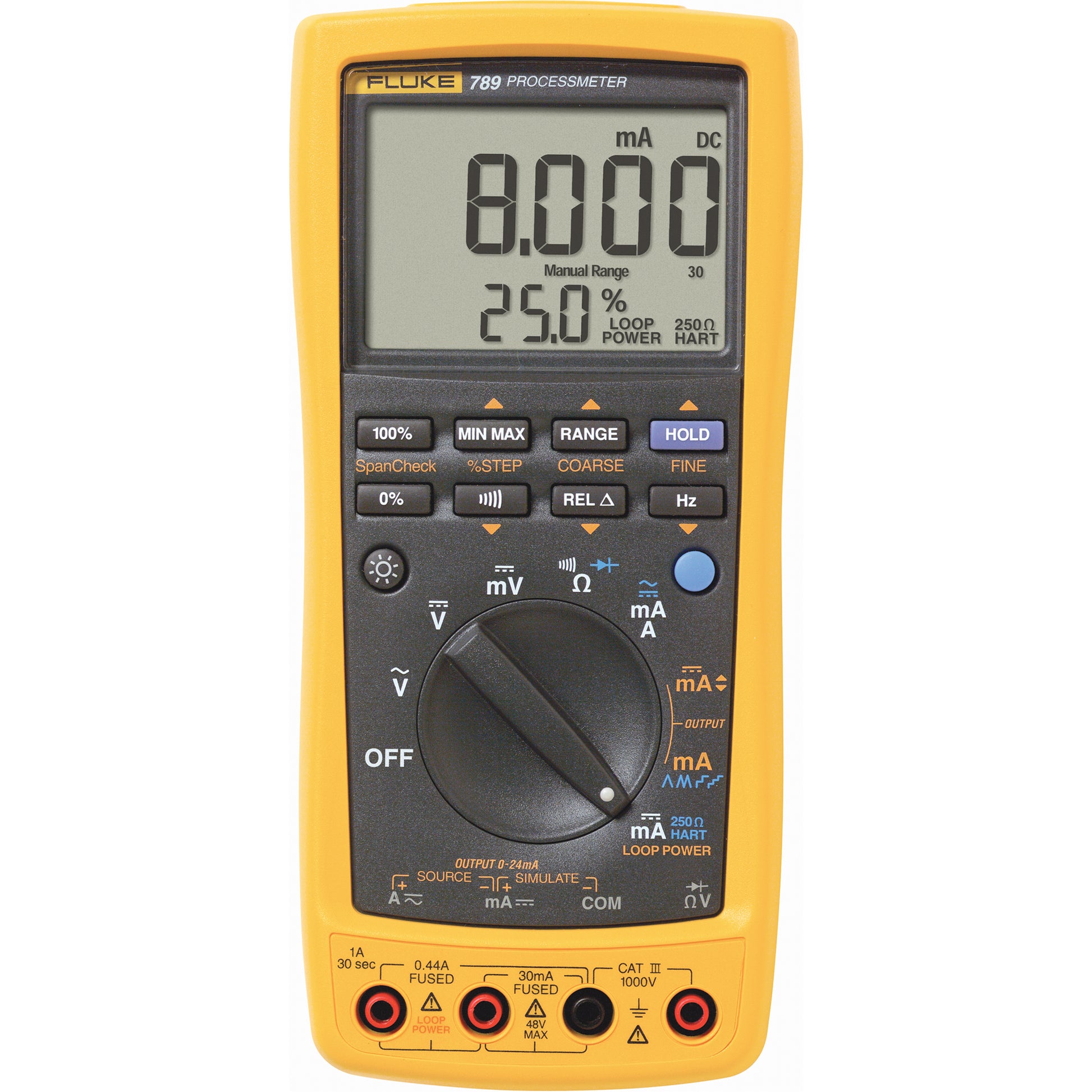 789 ProcessMeter™