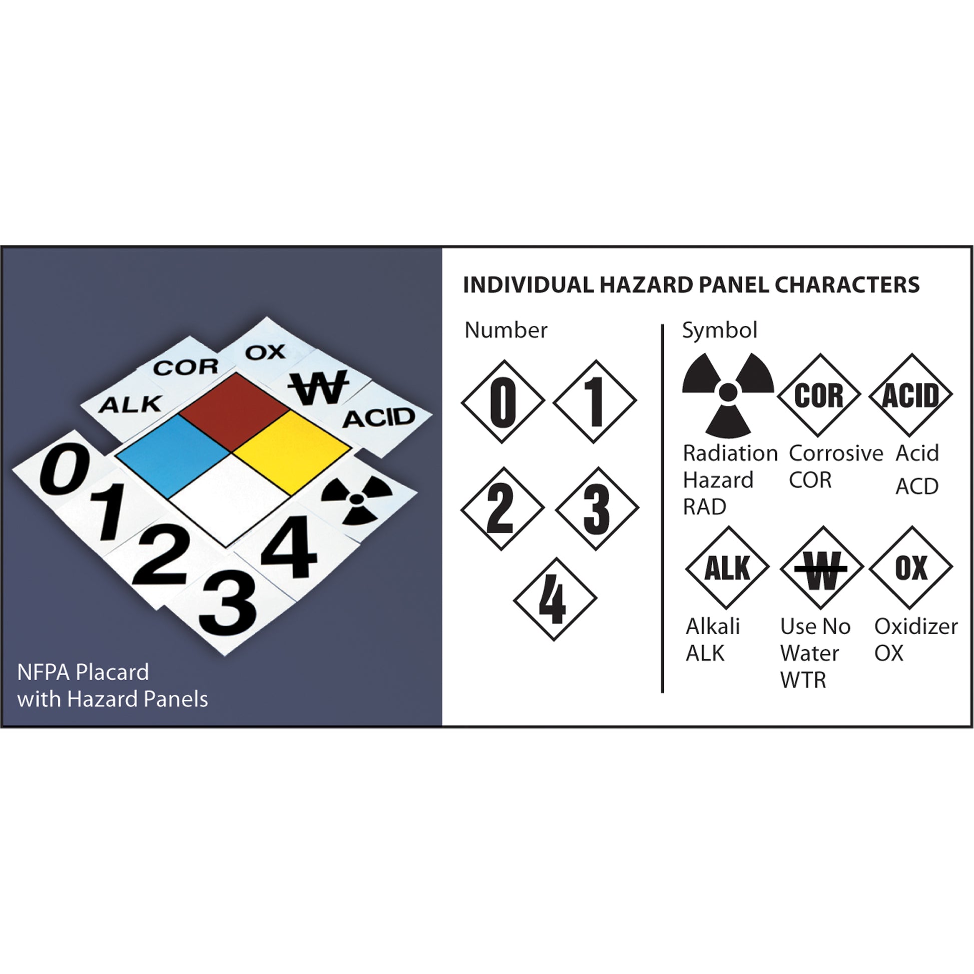 Accuform Signs NFPA Safety Placard: 15" Diamond