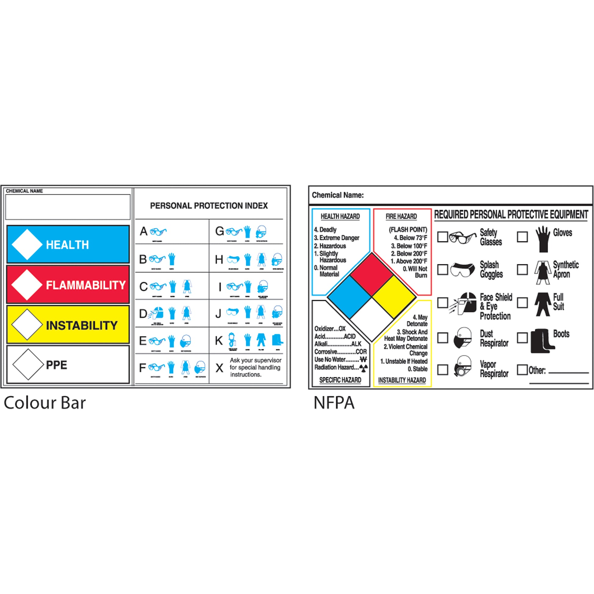 Accuform Signs Safety Label: NFPA Protective Equipment Label, Vinyl, Sheet, 7" L x 5" W