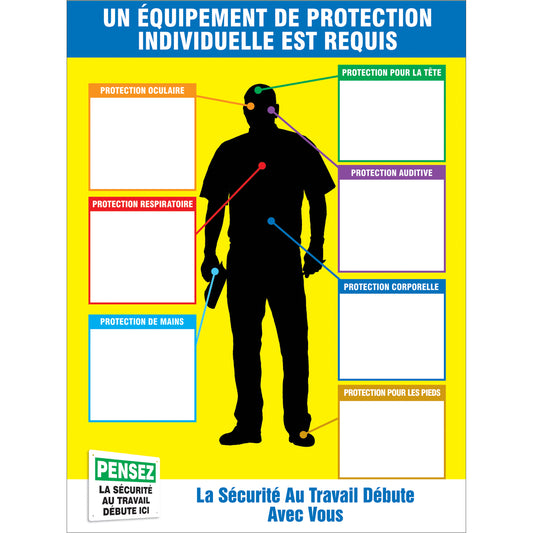 Accuform Signs PPE-IDTM Chart & Label Kits