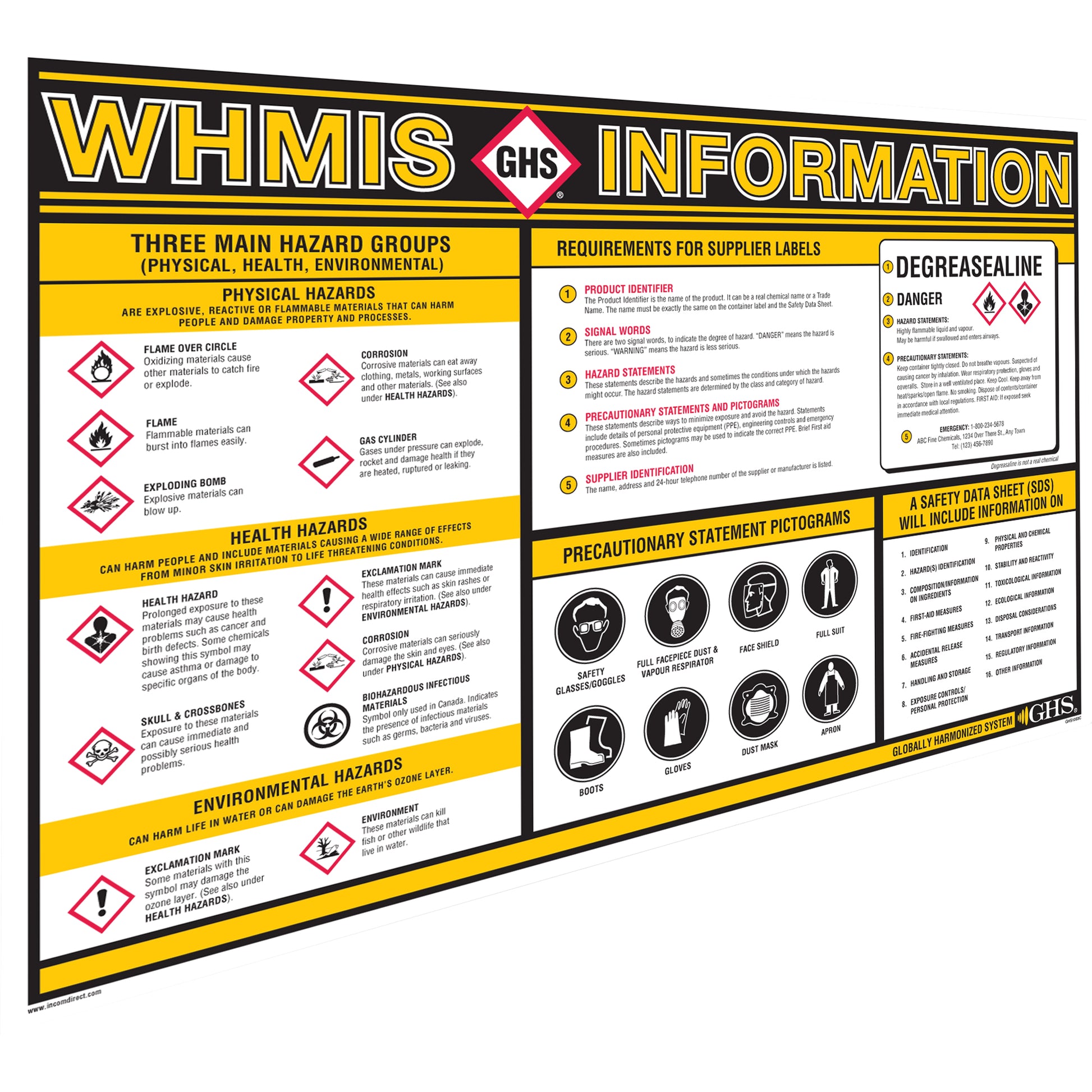 Incom Top Tape & Label GHS Information Wall Charts