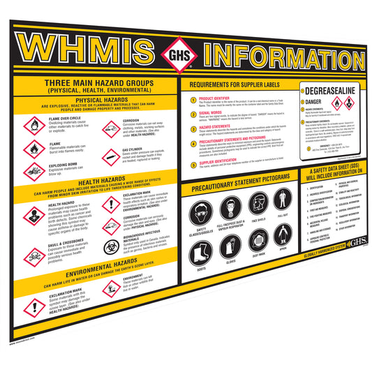 Incom Top Tape & Label GHS Information Wall Charts