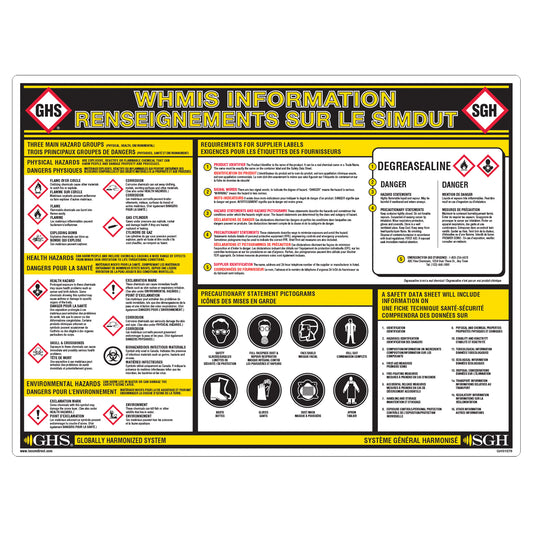 Incom Top Tape & Label GHS Information Wall Chart