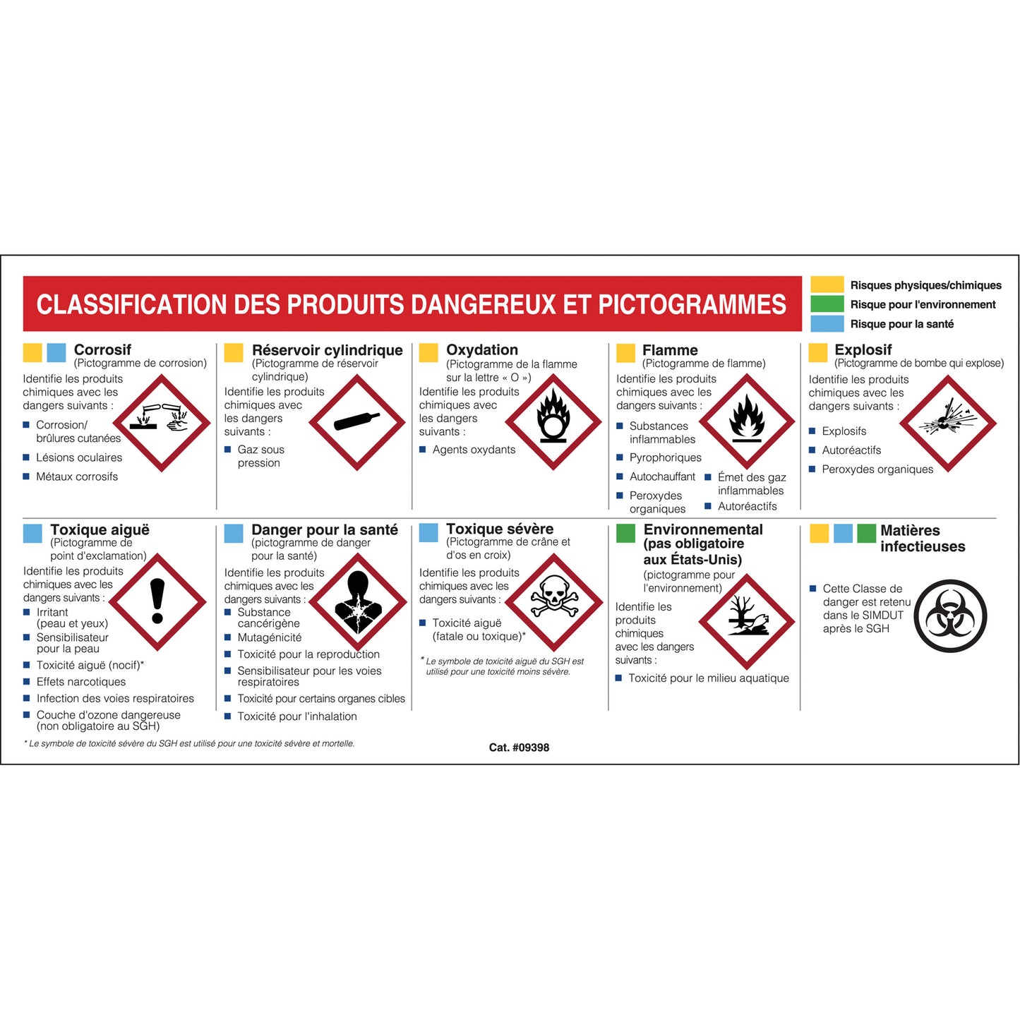 Brady Mini MSDS Chart- French