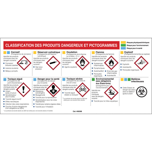Brady Mini MSDS Chart- French
