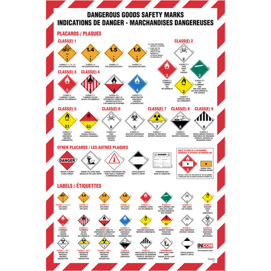 Incom Top Tape & Label Regulations Placarding Wall Charts