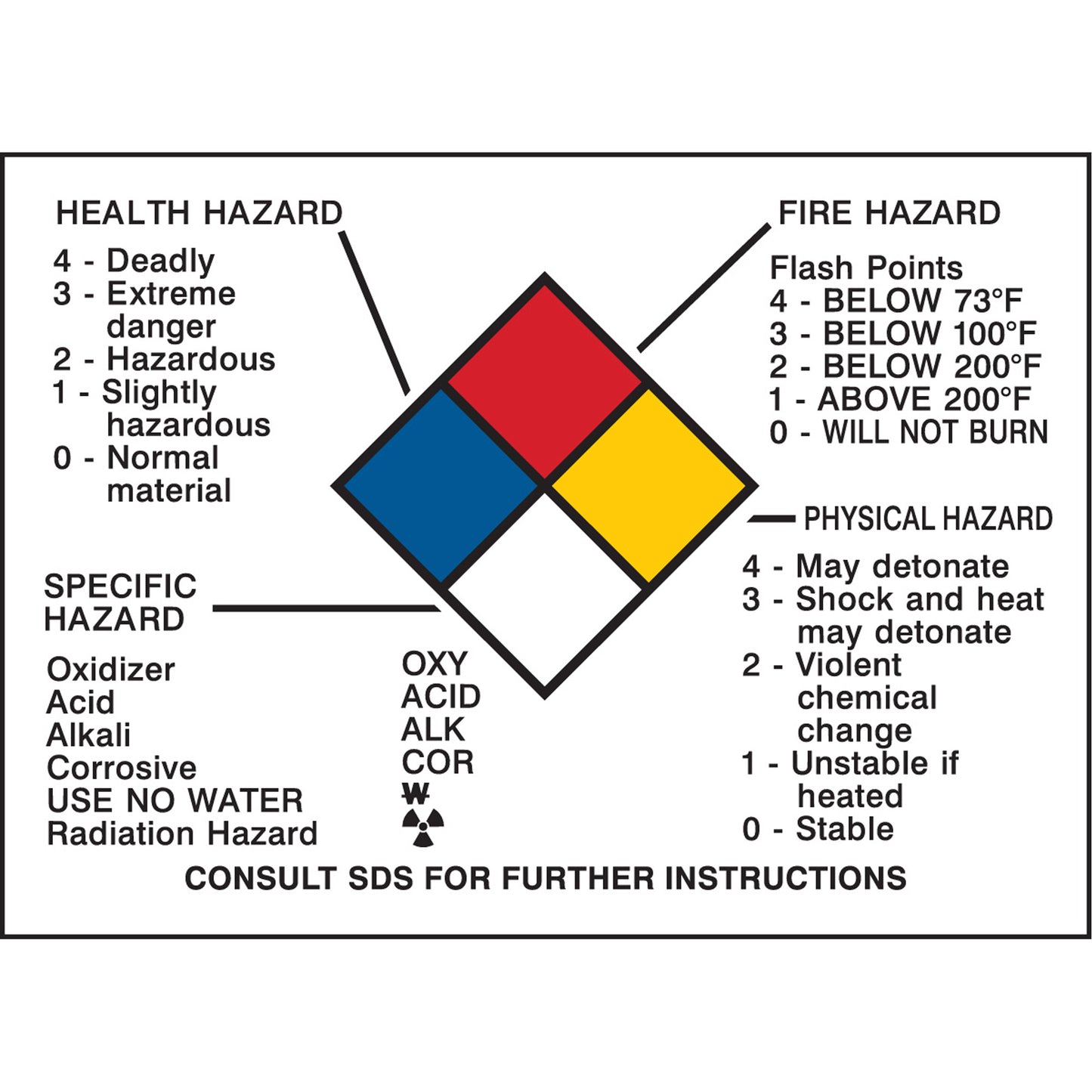 Brady Hazard Information Panel