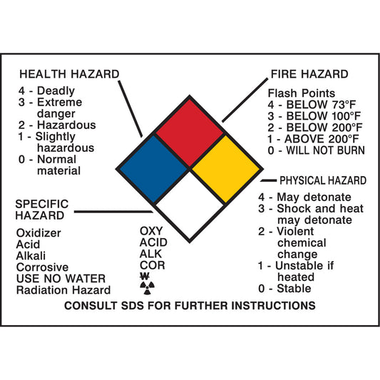 Brady Hazard Information Panel