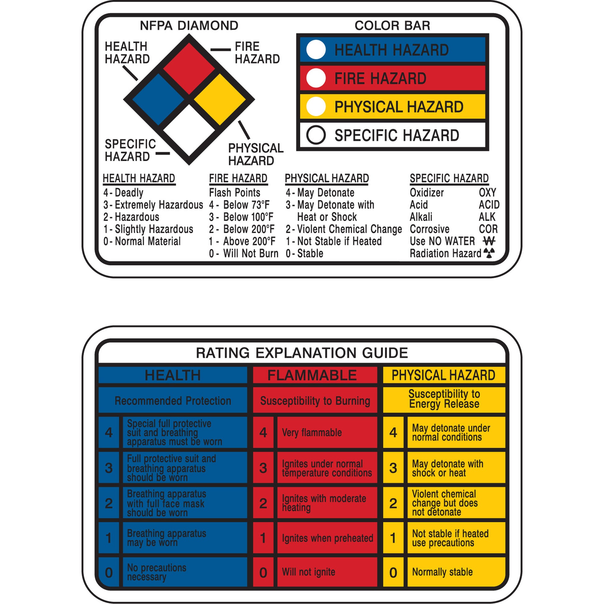Brady Right-to-Know Wallet Cards