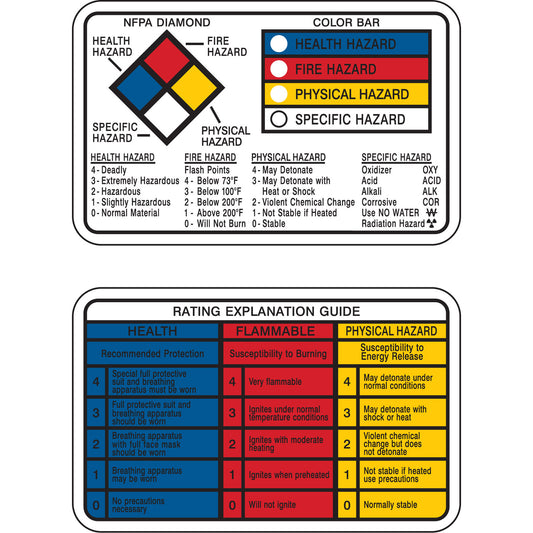 Brady Right-to-Know Wallet Cards