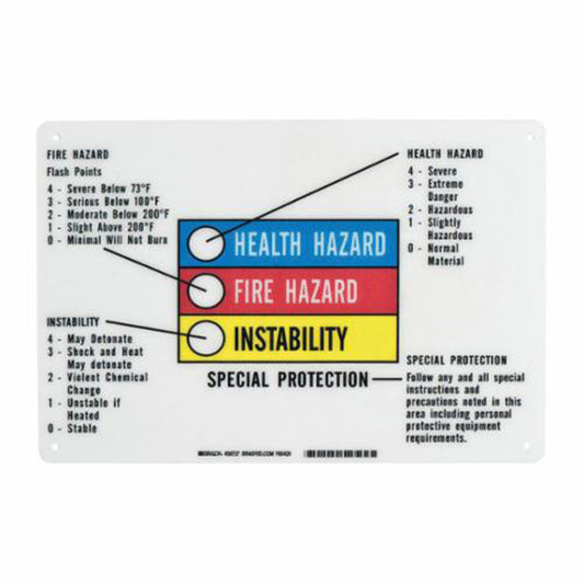 Brady Hazardous Information Colour Bar Sign