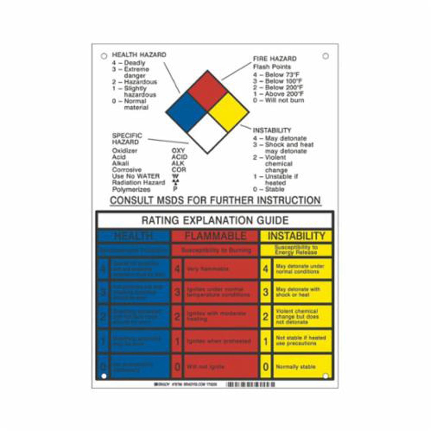 Brady NFPA Rating Explanation Guide Sign