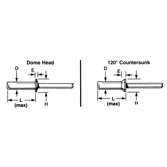 Blind Rivet Open End - 1000 pack, Dome Head, 3/32" Dia. x 0.240" L, Aluminum Mandrel